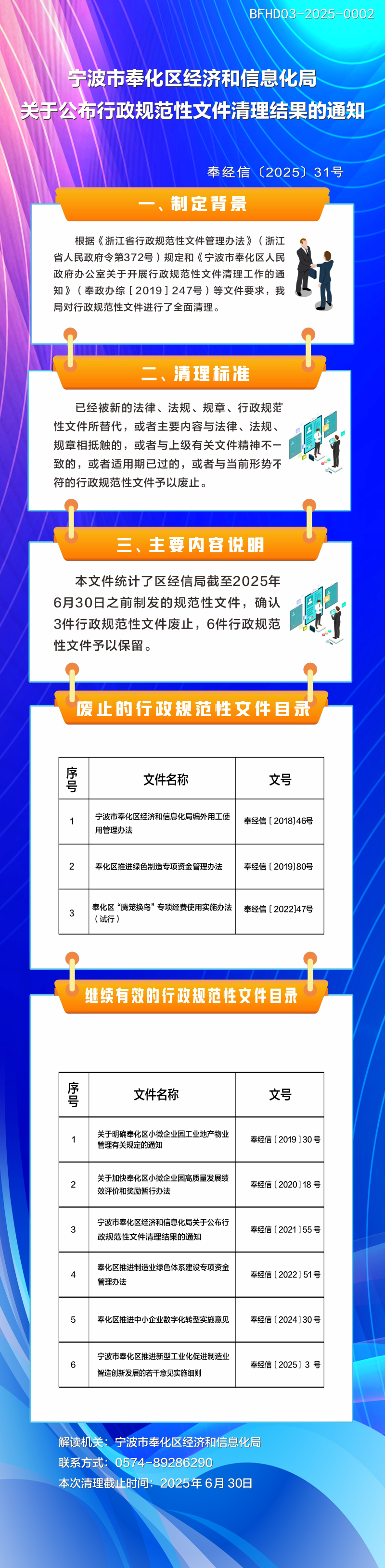 圖解：奉經(jīng)信〔2025〕31號(hào)關(guān)于公布行政規(guī)范性文件清理結(jié)果的通知.png