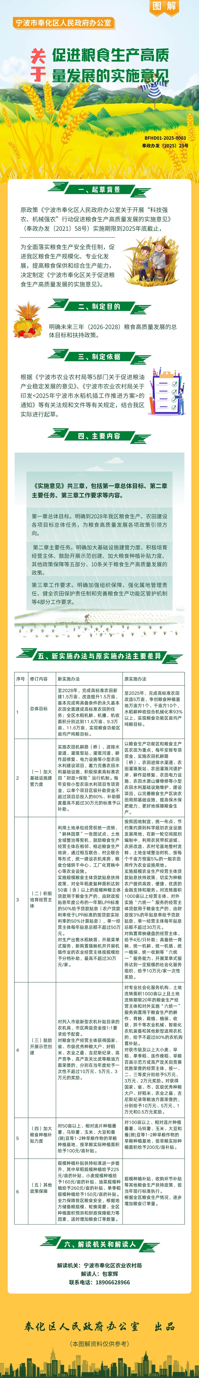 寧波市奉化區(qū)人民政府辦公室關(guān)于促進糧食生產(chǎn)高質(zhì)量發(fā)展的實施意見.jpg